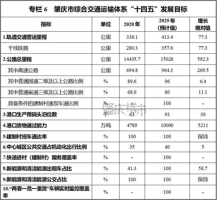 德庆县公路运输管理事业单位发展规划展望