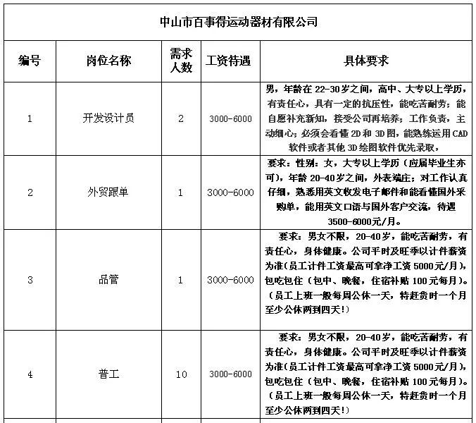 三井乡最新招聘信息全面解析