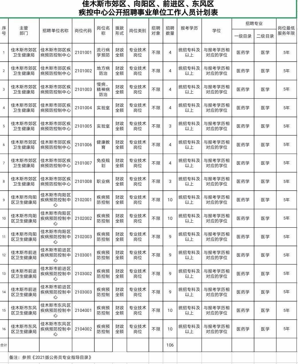 东风区康复事业单位招聘最新信息概览