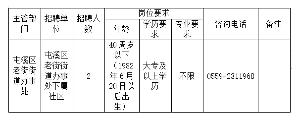 南峰街道最新招聘信息汇总