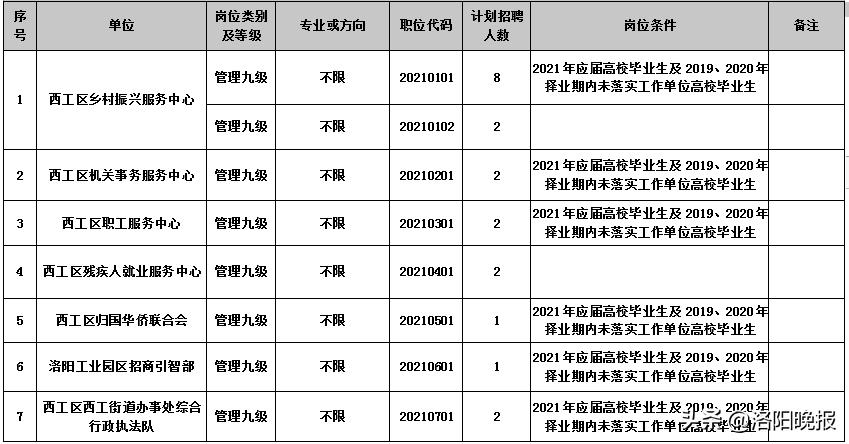 西工区文化广电体育和旅游局招聘启事