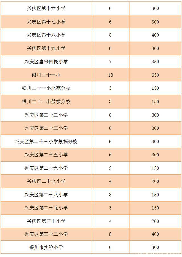 前北山村委会天气预报更新通知