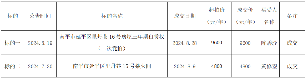 新闻中心 第142页