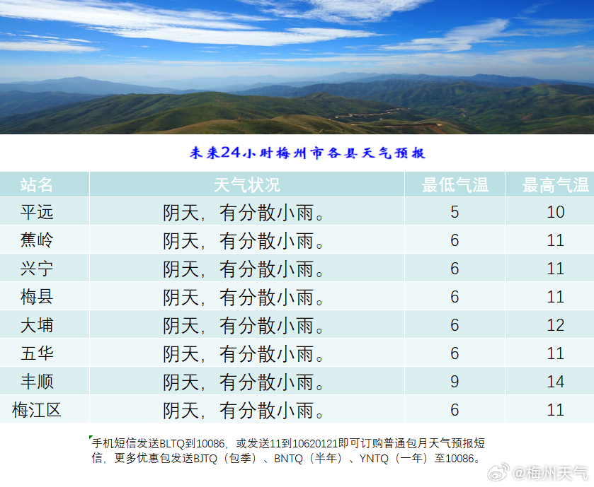 中平乡天气预报更新通知