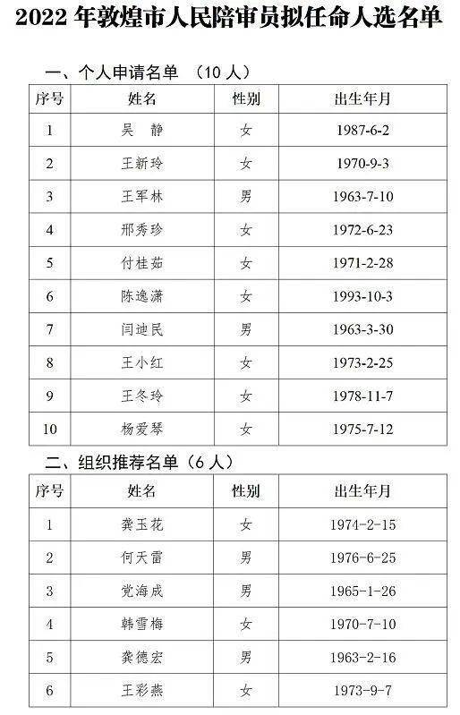 敦煌市农业农村局人事任命新动态，人事调整及其影响