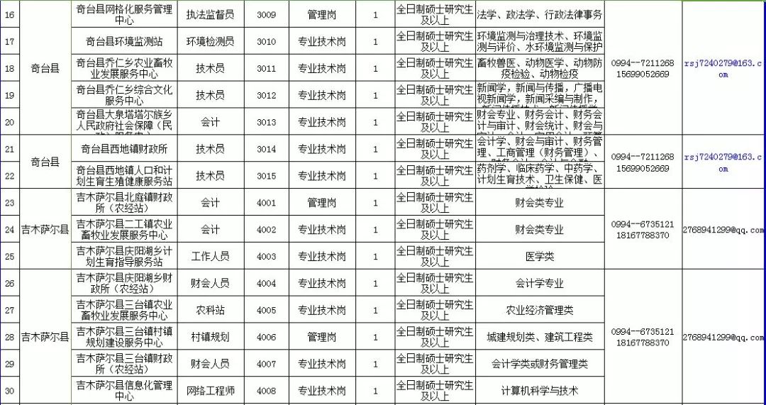 玛纳斯县人力资源和社会保障局最新项目进展及其深远影响