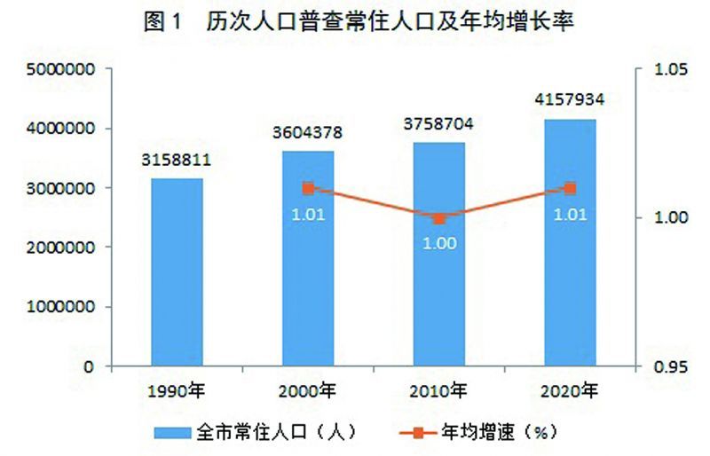 保税区数据新动向解读及政务服务局人事任命分析