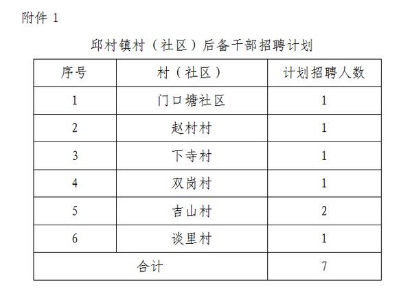 红京村委会最新招聘信息汇总