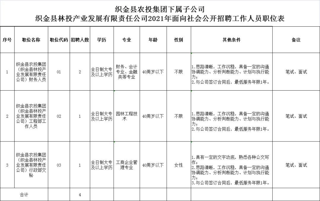 毕节地区市人口和计划生育委员会招聘启事速递