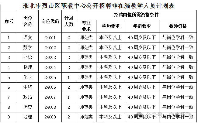 烈山区成人教育事业单位发展规划展望