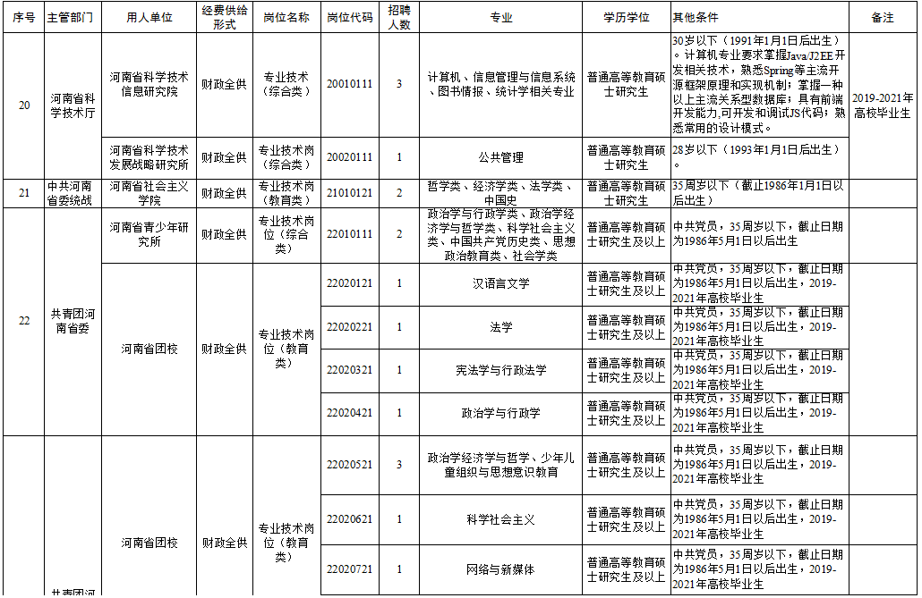 昌邑市级公路维护监理事业单位招聘启事