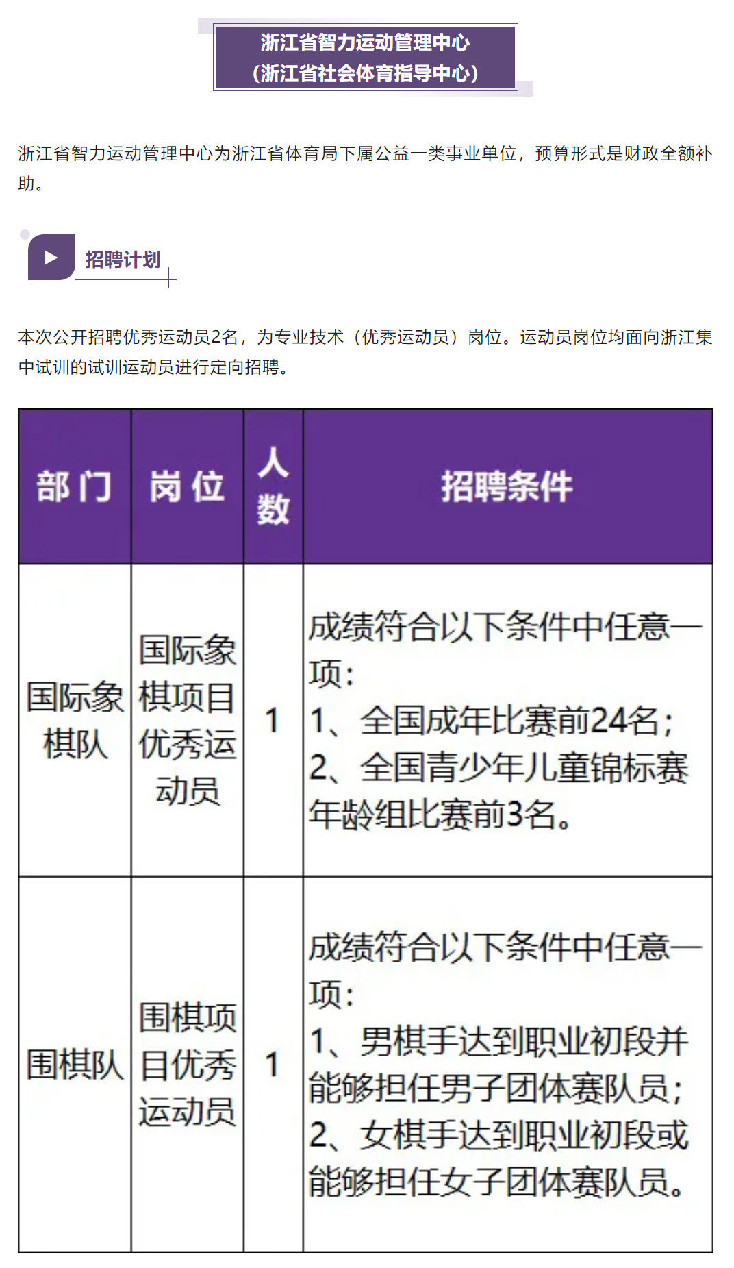 兴国县体育局最新招聘信息概览与职位详解