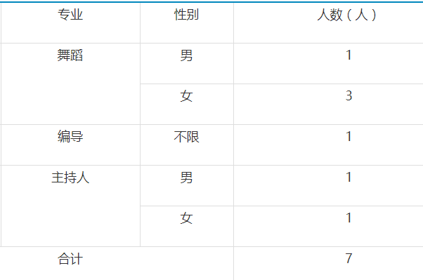 丰镇市康复事业单位最新招聘公告概览