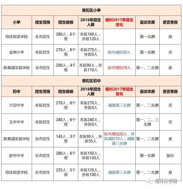 徐汇区小学最新招聘启事概览