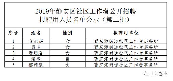 长安路社区居委会最新招聘信息汇总