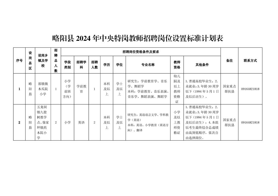 汉阴县特殊教育事业单位发展规划探讨与展望