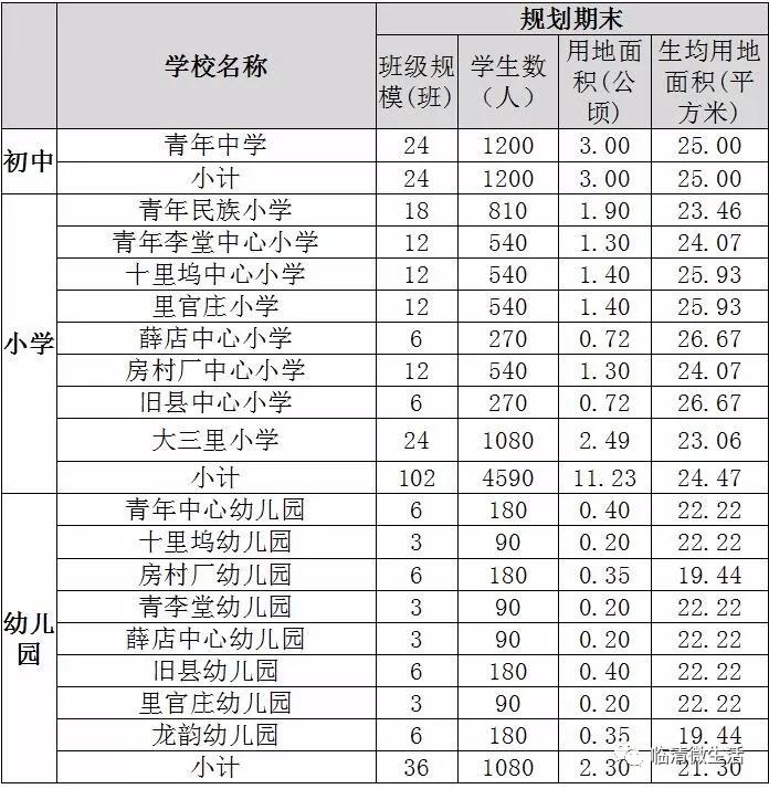 临清市初中领导团队，领导理念与教学实践探微