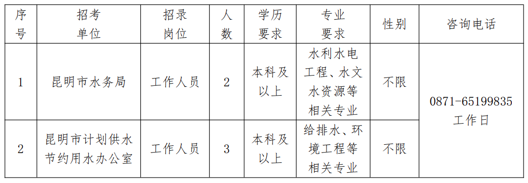 昌宁县水利局招聘启事，最新职位空缺及申请要求