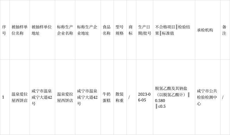 咸宁市质量技术监督局最新发展规划概览