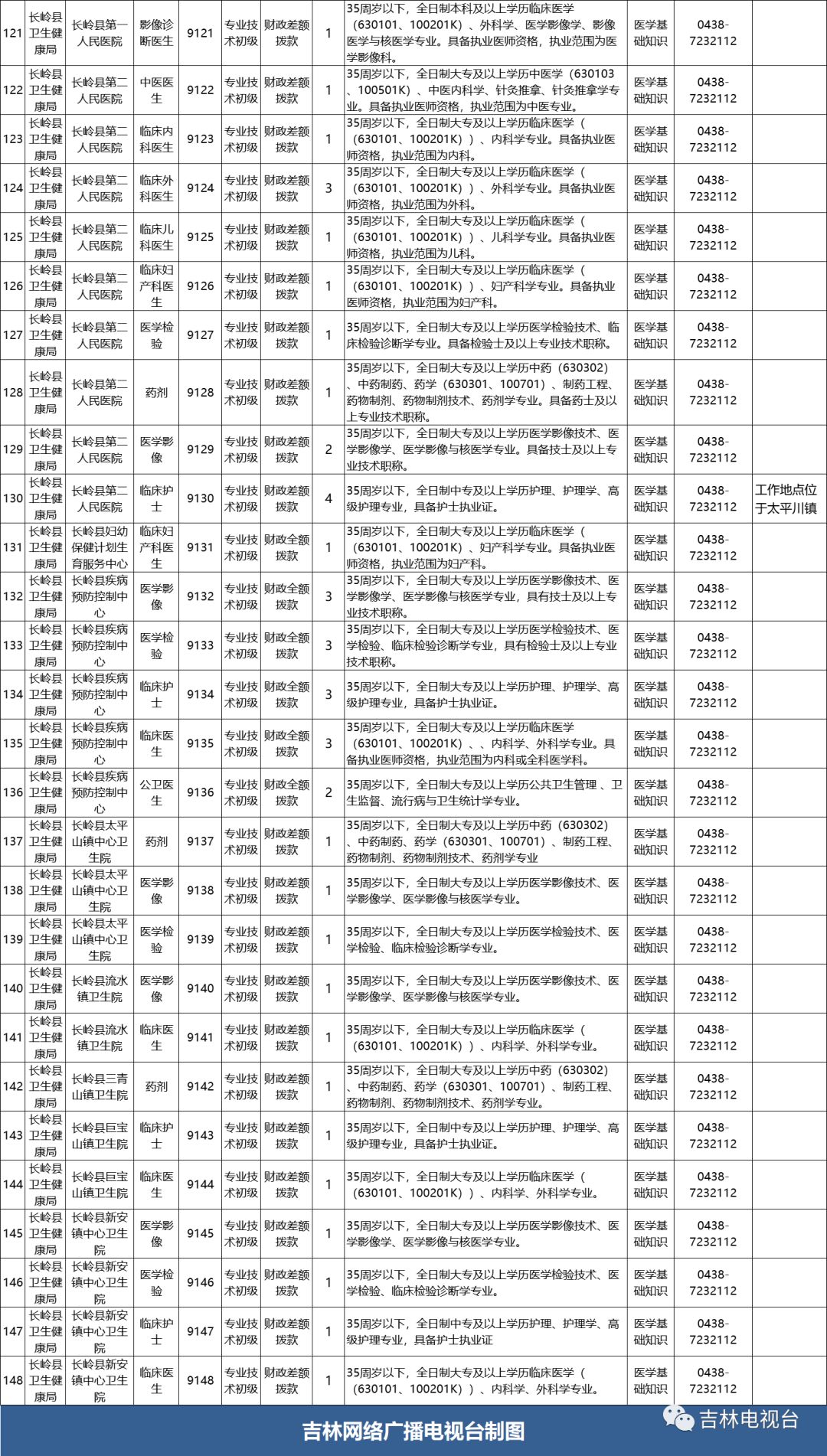 长岭县文化广电体育和旅游局最新招聘启事概览