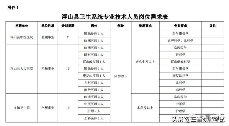 浮山新区街道最新招聘资讯汇总