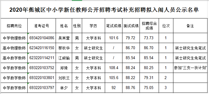 蕉城区教育局最新招聘信息汇总