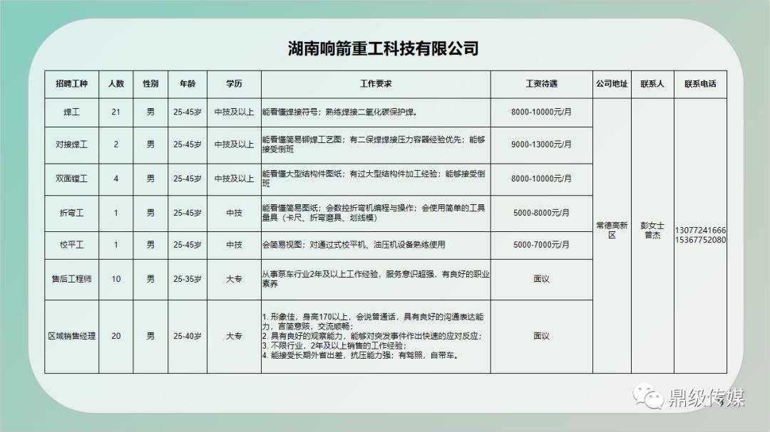 夏县公路运输管理事业单位招聘启事速递