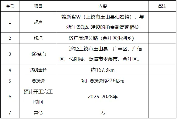 余干县级公路维护监理事业单位发展规划探讨与展望