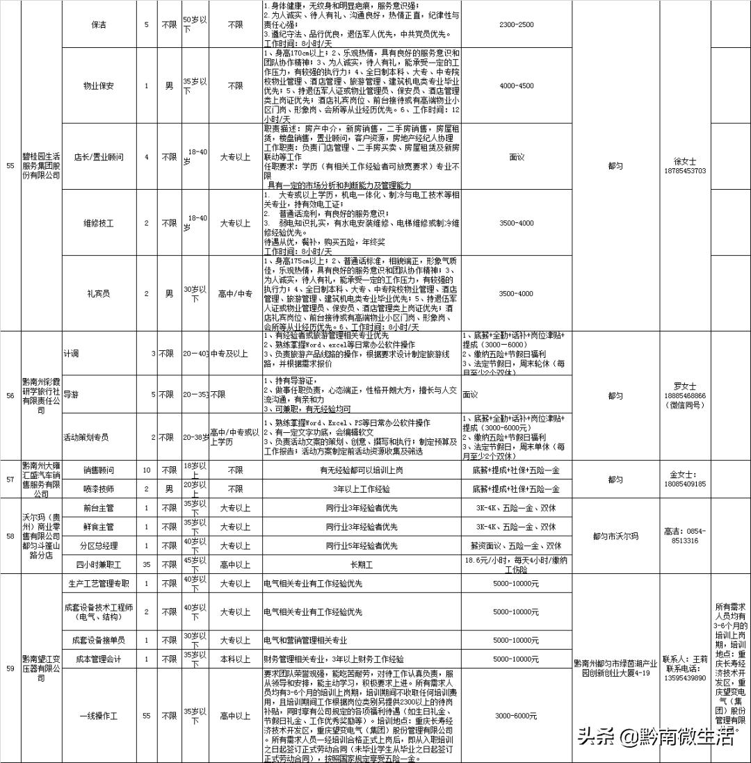 都匀市自然资源和规划局全新招聘信息汇总发布