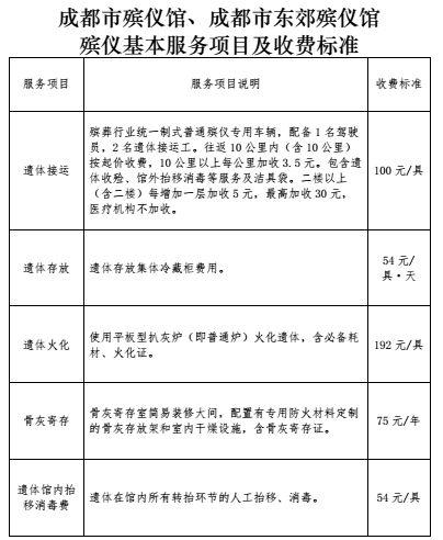 东山区殡葬事业单位项目最新探索与前瞻