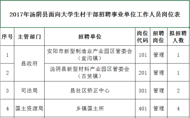 沁阳市康复事业单位招聘启事全新发布