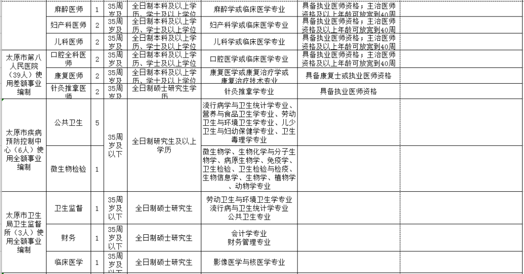 石嘴山市人口和计划生育委员会最新招聘概览