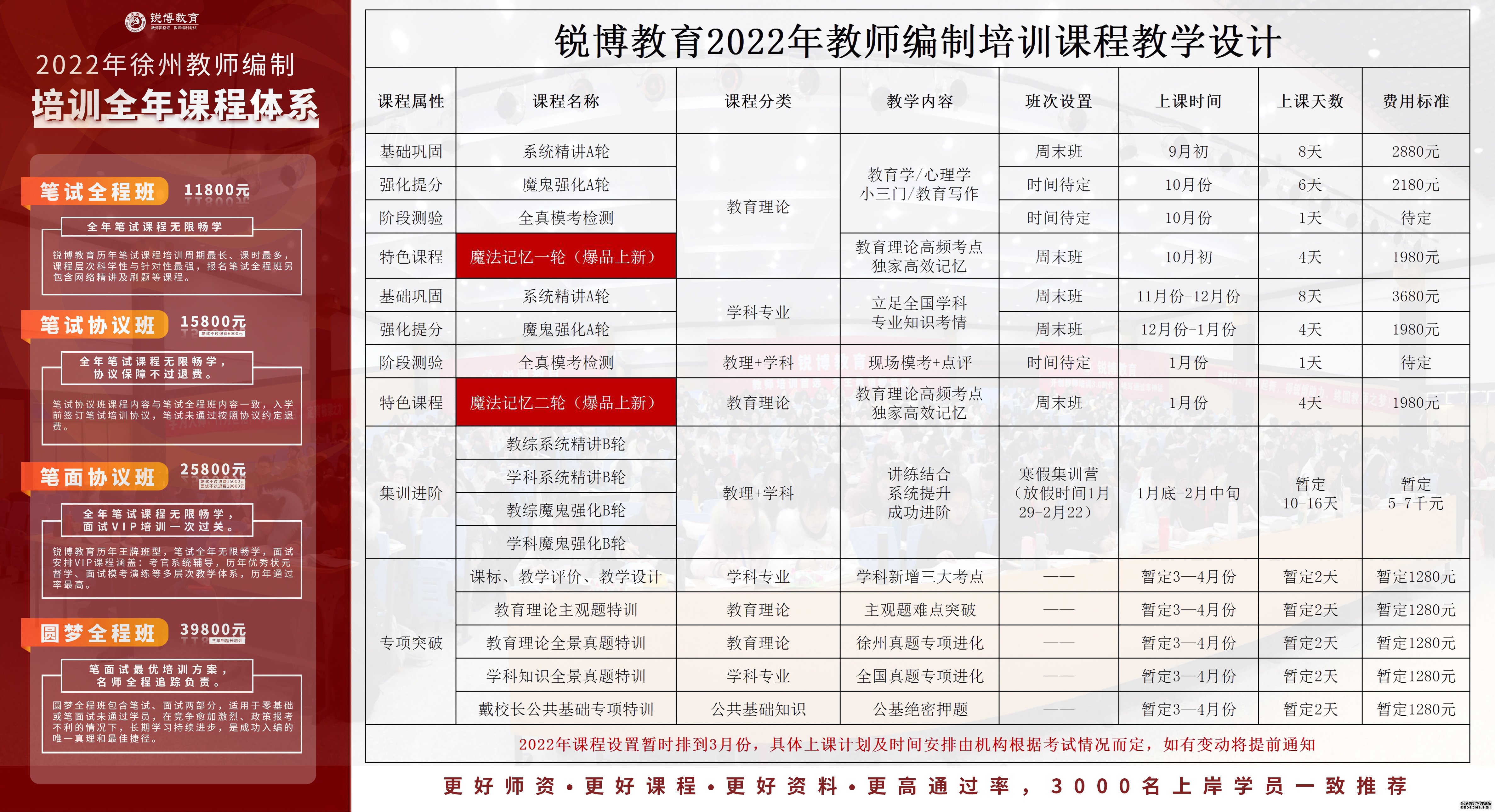 化德县成人教育事业单位发展规划展望