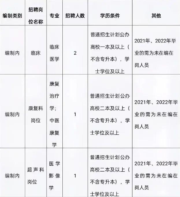 寻甸回族彝族自治县数据和政务服务局最新招聘与数据分析概览