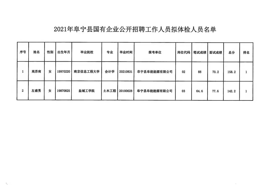 万宁市自然资源和规划局最新招聘启事概览