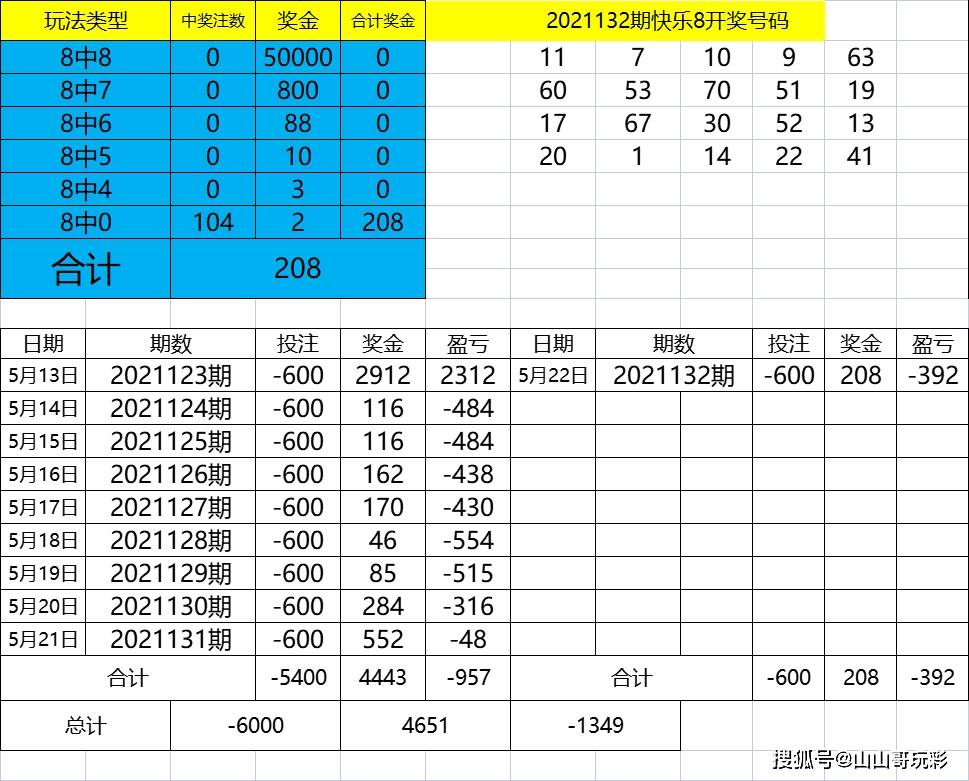 超准三中三永不改料免费,数据导向策略实施_GM版49.260