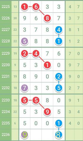 香港最准一肖100免费,现状评估解析说明_Windows59.807