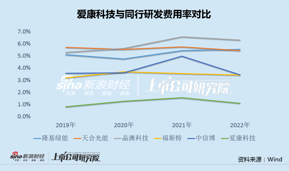 爱康科技重组最新消息,创新解析方案_M版13.341