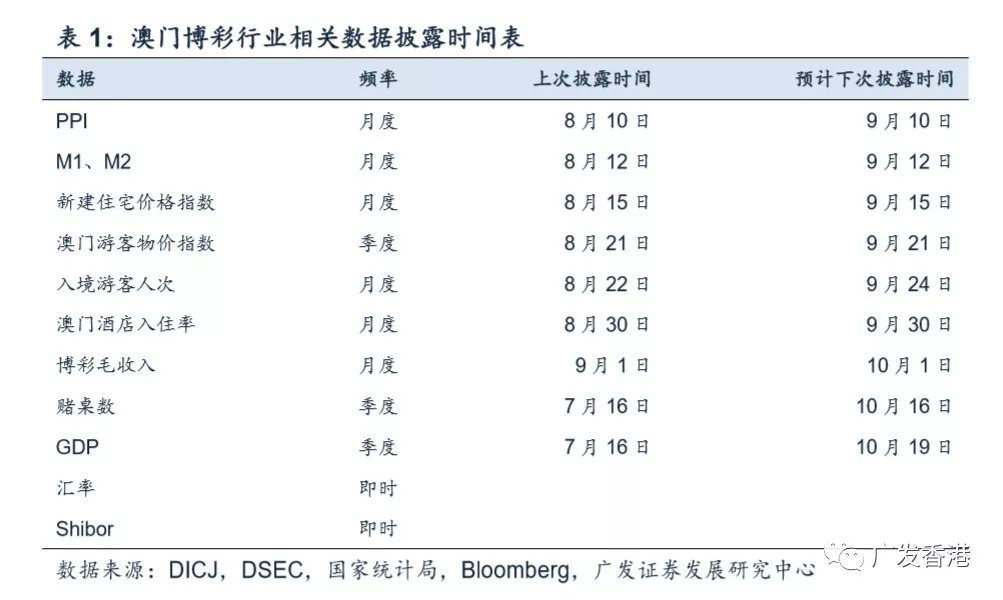 2024年澳门开奖结果,数据说明解析_NE版43.665