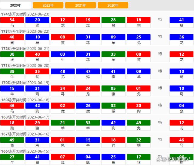 2024澳门天天开好彩大全2024,数据整合设计执行_ChromeOS31.647