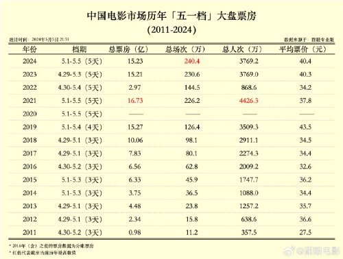 2024年12月6日 第31页