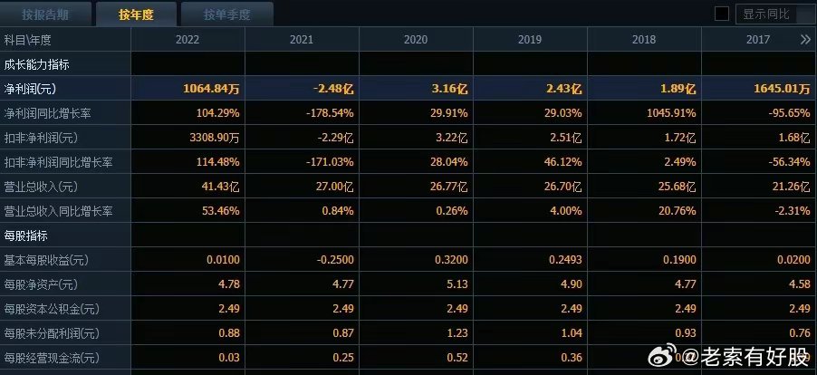 新奥门资料免费单双,全面数据执行计划_娱乐版86.778