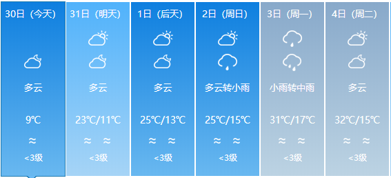 上方乡天气预报更新通知