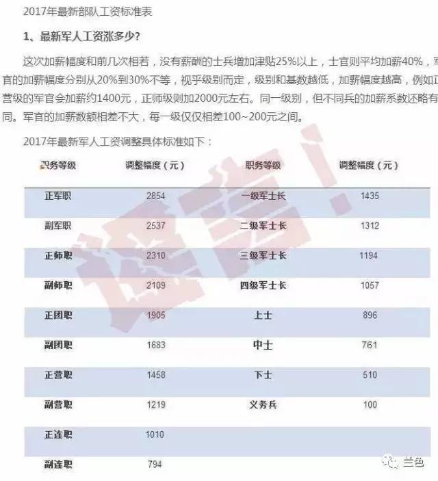 2025军人涨薪最新消息公布,正确解答落实_微型版85.463