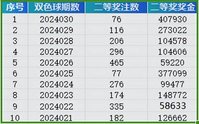 2024年12月7日 第65页