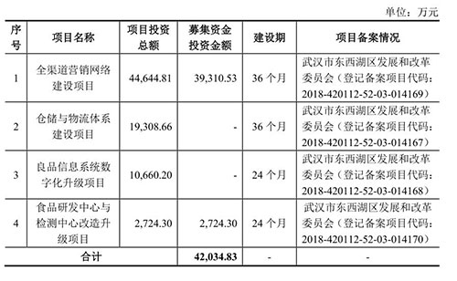 二四六香港资料期期中准,现状分析说明_Gold93.763