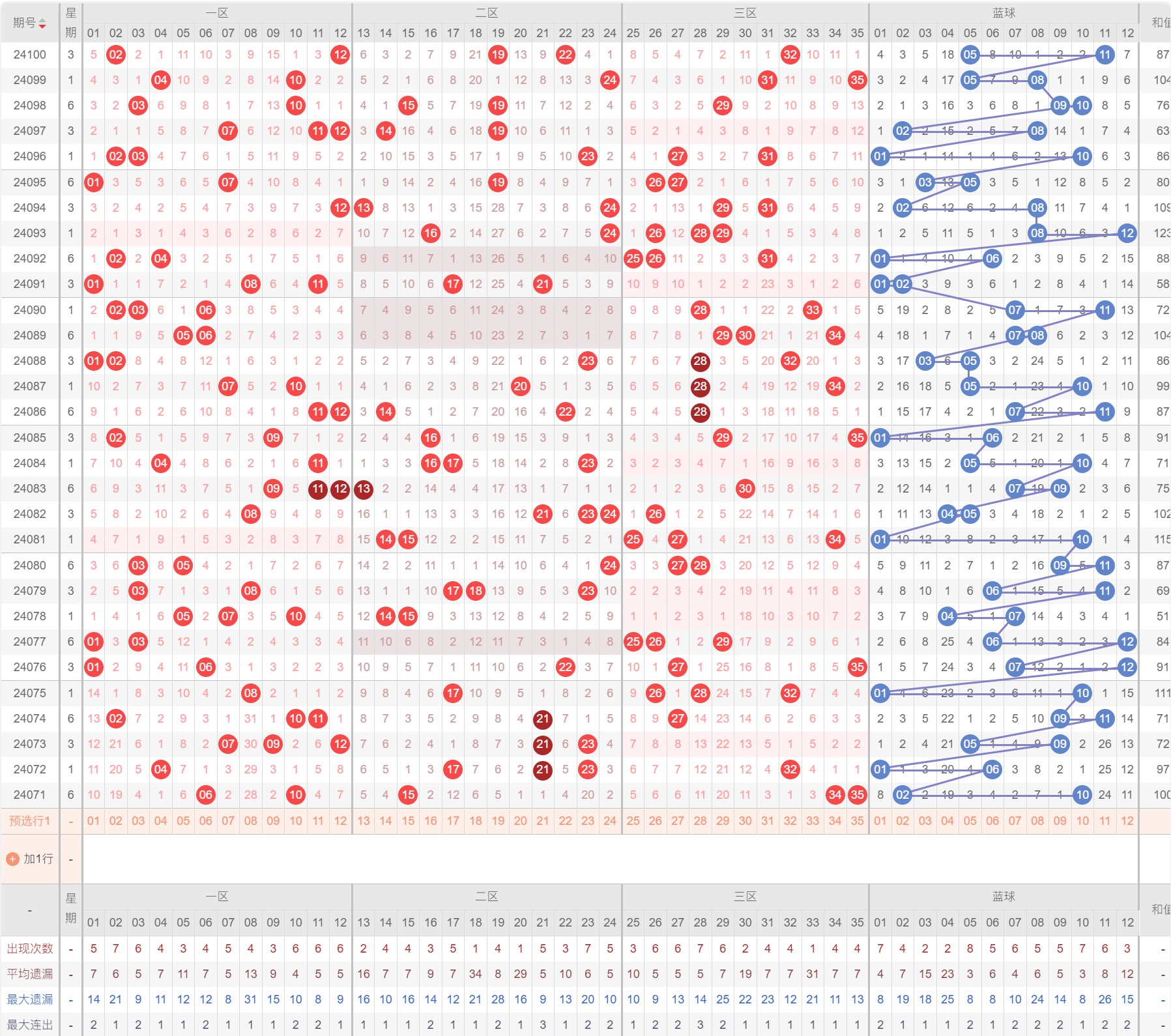 老澳门开奖结果+开奖记录20,数据分析解释定义_苹果版28.918