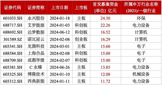 2024年12月7日 第50页