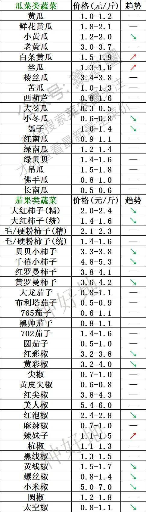 一码一肖100%精准,精细解析说明_WP88.226