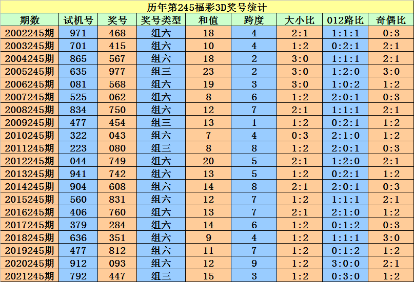 香港二四六开奖资料大全_微厂一,国产化作答解释落实_Chromebook85.227